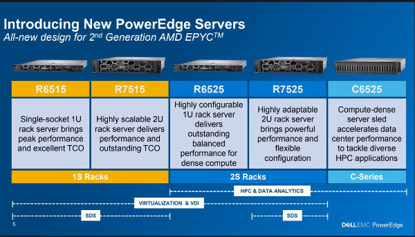AMD PowerEdge Series
